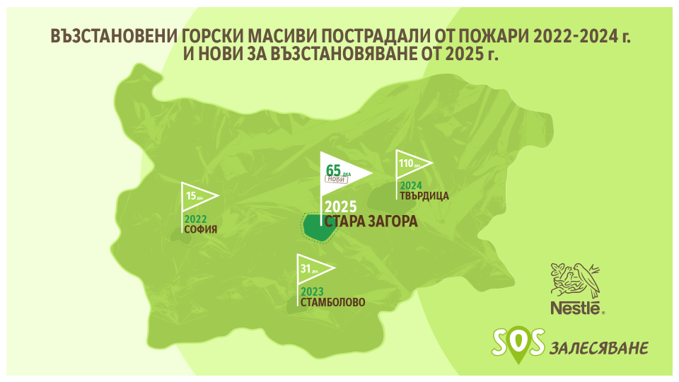 Стара Загора стана дом на златната лопата на Нестле инициативата „Залесяваме активно“