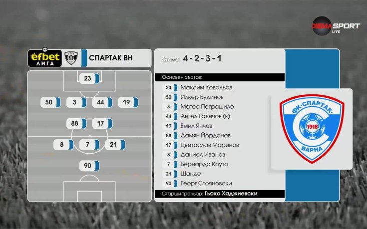 Лудогорец - Спартак Варна /състави/
