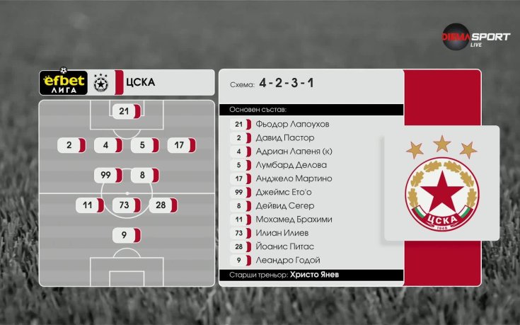 Добруджа - ЦСКА /състави/