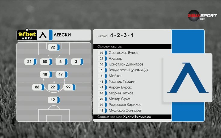 Черно море - Левски /състави/