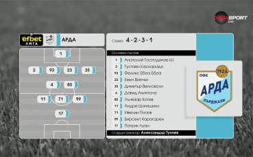 Арда - Септември /състави/