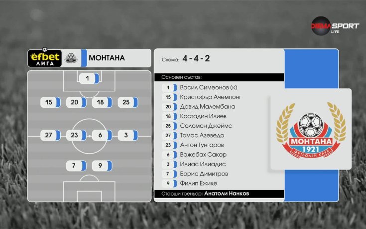 Монтана - Арда /състави/