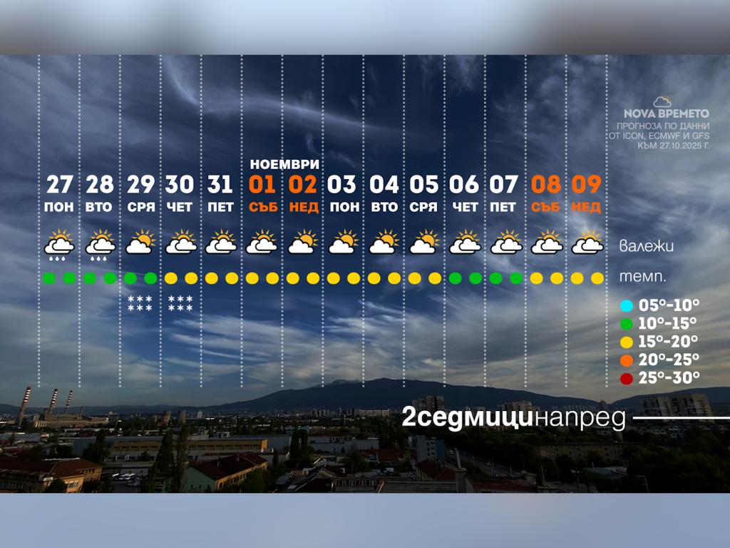 Времето с Ники Василковски