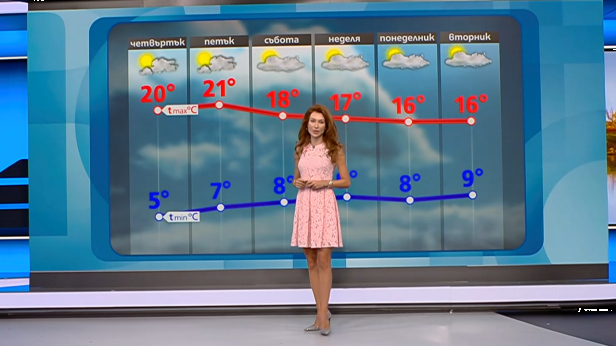 Прогноза за времето (29.10.2025 - обедна емисия)