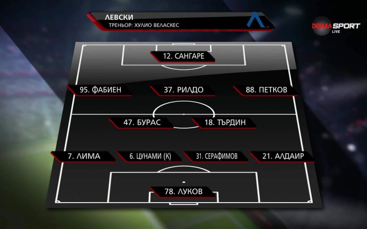 Хебър - Левски /състави/