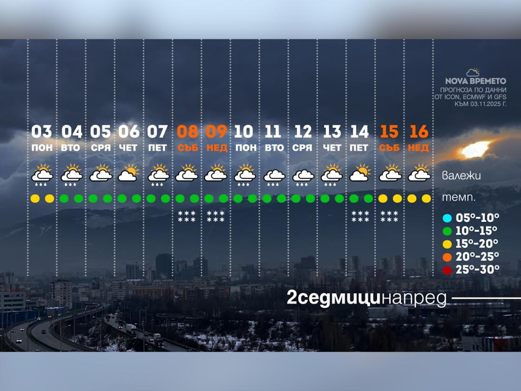 Времето с Ники Василковски