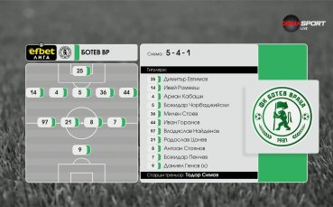 Ботев Враца - ЦСКА 1948 /състави/