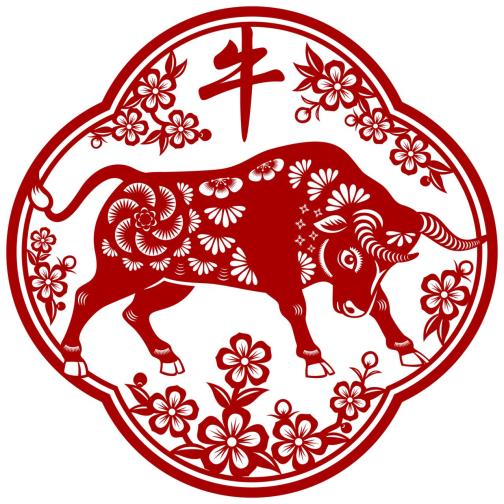 китайски зодии