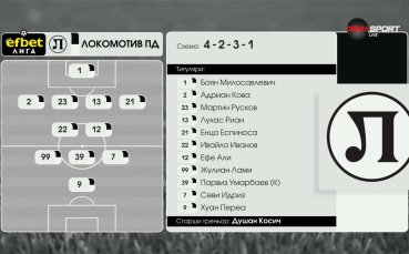 Локомотив Пд - Берое /състави/