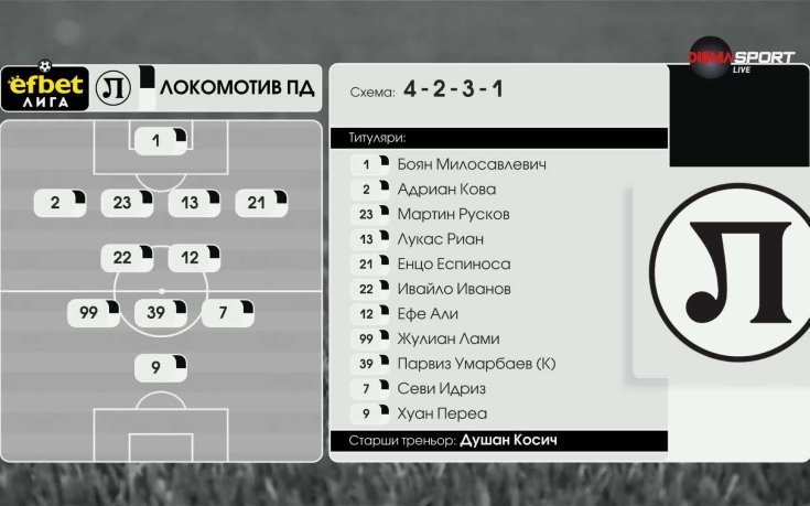 Локомотив Пд - Берое /състави/