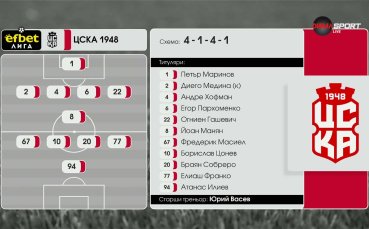 ЦСКА 1948 – Черно море /състави/