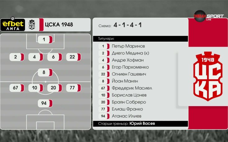 ЦСКА 1948 – Черно море /състави/