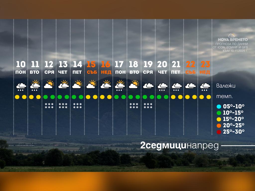 Времето с Ники Василковски