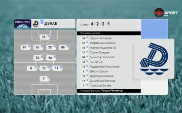 Дунав Русе - Фратрия /състави/