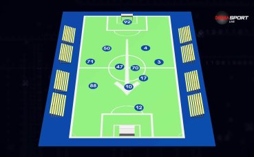 Анализ на основните моменти от дербито Левски - ЦСКА