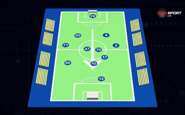 Анализ на основните моменти от дербито Левски - ЦСКА