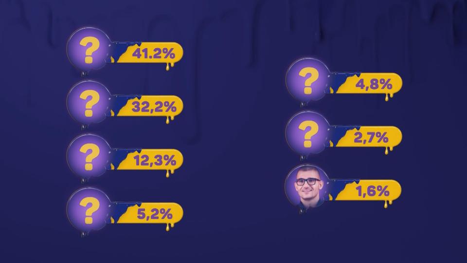 Биг Брадър 2