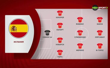 Грузия - Испания /състави/