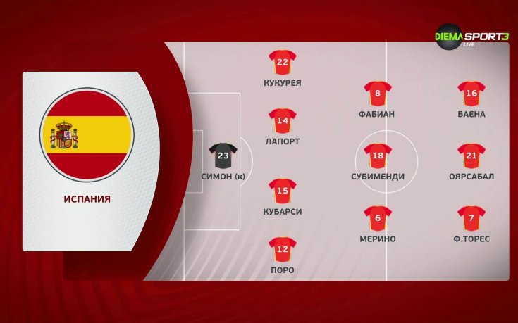 Грузия - Испания /състави/