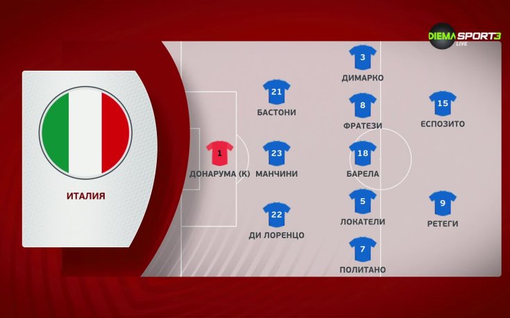 Италия - Норвегия /състави/