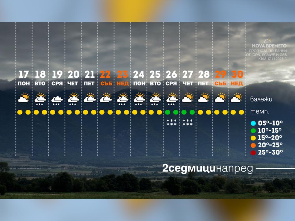 Времето с Ники Василковски