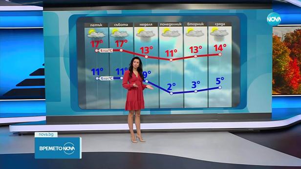 Прогноза за времето (20.11.2025 - обедна емисия)