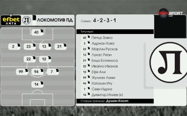 Добруджа - Локомотив Пловдив /състави/