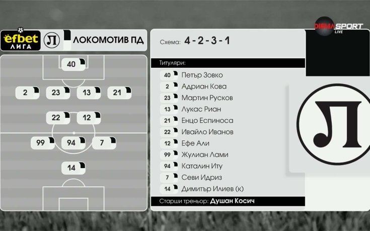 Добруджа - Локомотив Пловдив /състави/