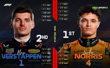 Формула 1: Обзор на Гран При на Маями (24.11.2025)