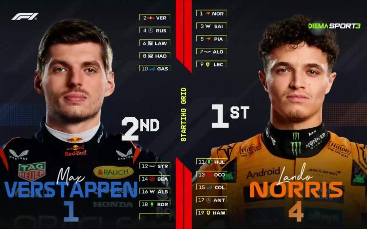 Формула 1: Обзор на Гран При на Маями (24.11.2025)