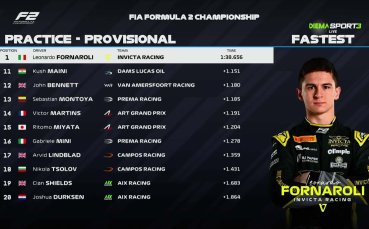Формула 2: Първа тренировка за Гран При на Катар /репортаж/