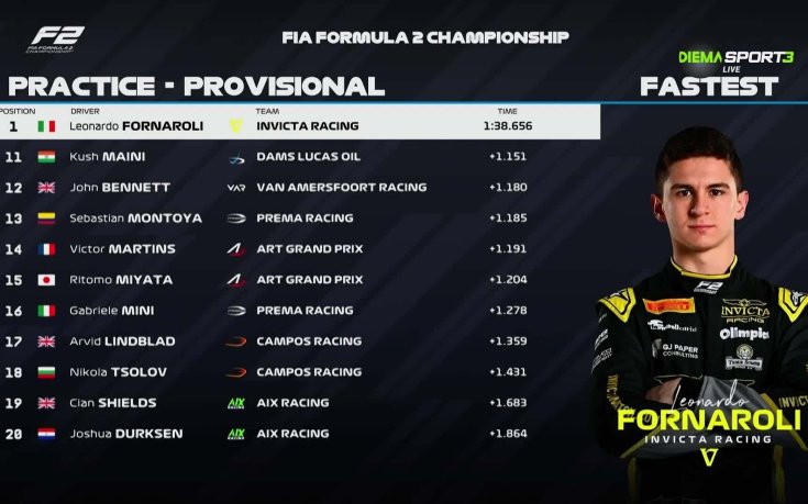 Формула 2: Първа тренировка за Гран При на Катар /репортаж/