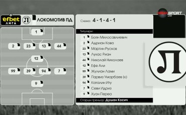 Локомотив Пловдив - Монтана /състави/