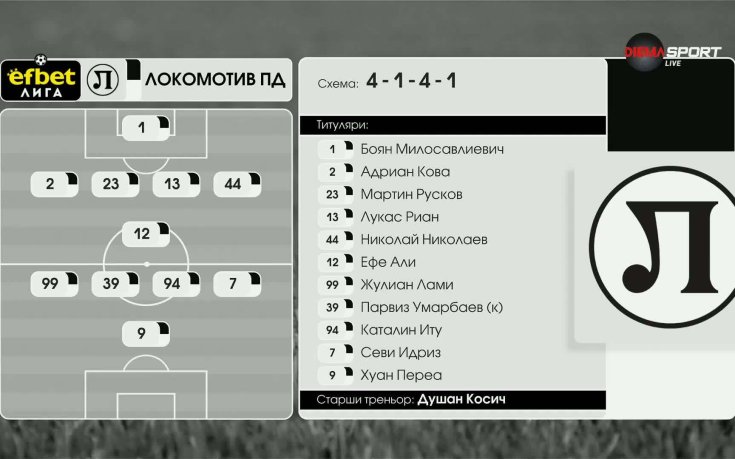 Локомотив Пловдив - Монтана /състави/