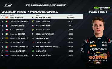 Формула 2: Квалификация за Гран При на Катар /репортаж/
