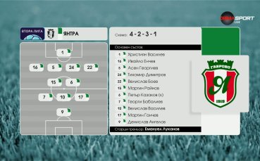 Пирин - Янтра /състави/