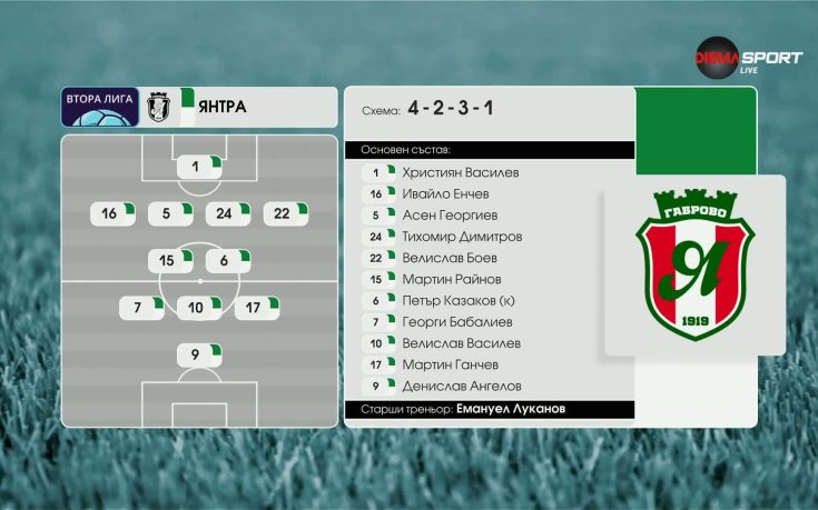 Пирин - Янтра /състави/