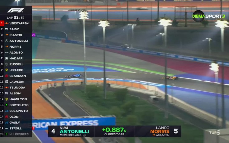 Обзор на Формула 1: гран при на Катар (01.12.2025)