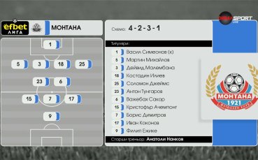 Монтана - Локомотив София /състави/