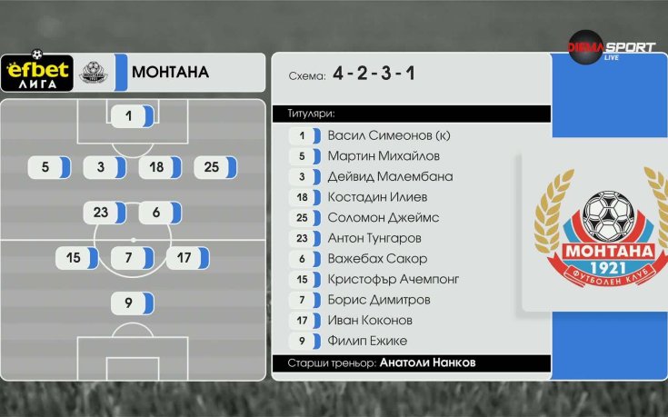 Монтана - Локомотив София /състави/