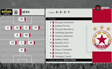 ЦСКА - Локомотив Пд /състави/