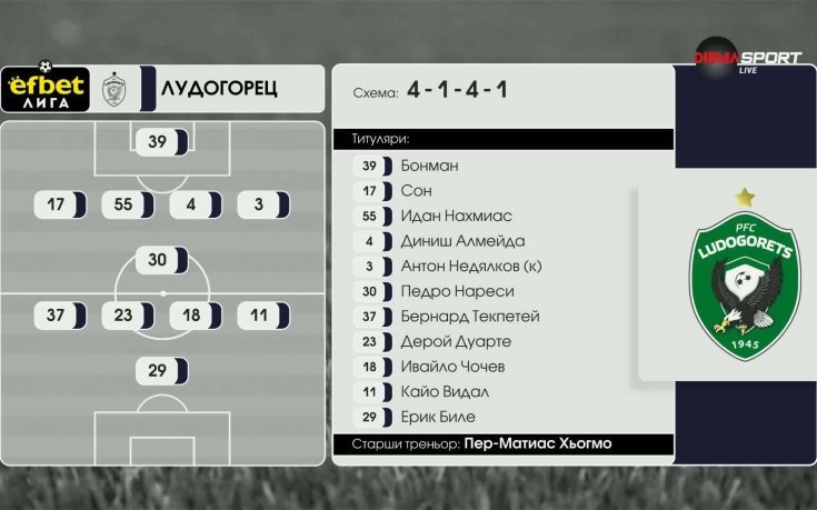 Добруджа - Лудогорец /състави/