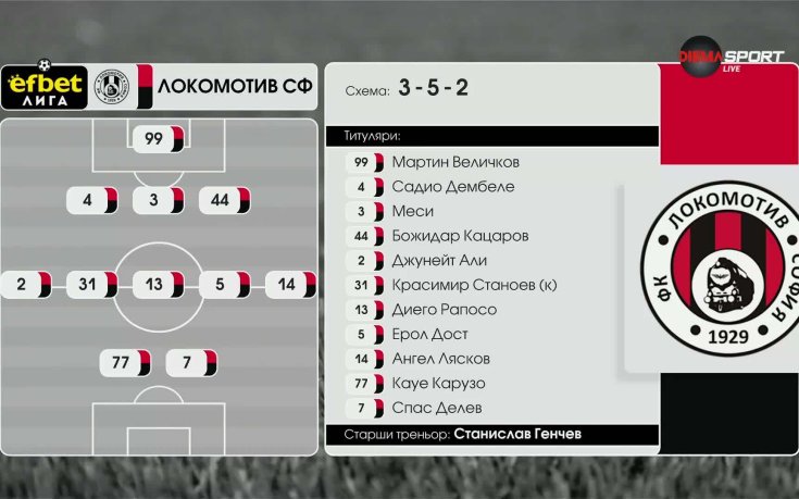 Локомотив Сф – Ботев Пд /състави/