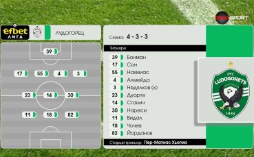 Лудогорец - Славия /състави/