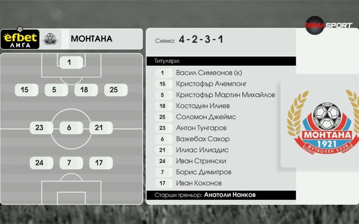 Ботев Враца - Монтана /състави/