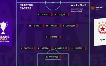 ЦСКА - Локомотив София /състави/