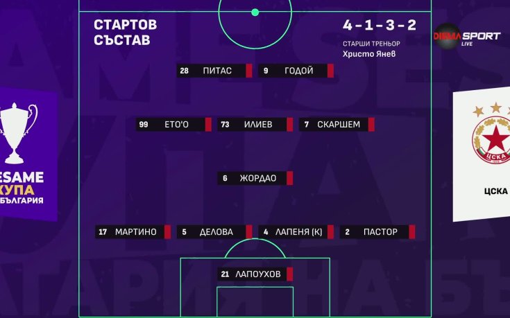 ЦСКА - Локомотив София /състави/