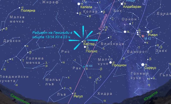 Метеорният поток Геминиди ще се вижда тази нощ, пикът е утре