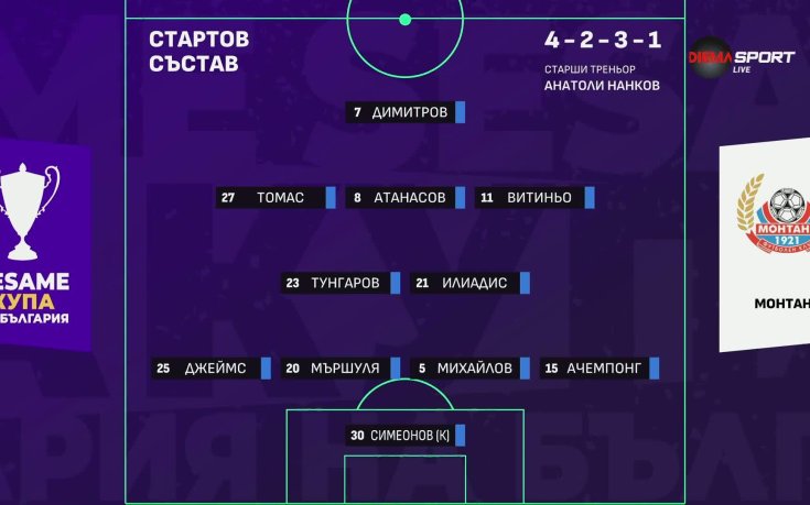 Локомотив Пловдив – Монтана /състави/