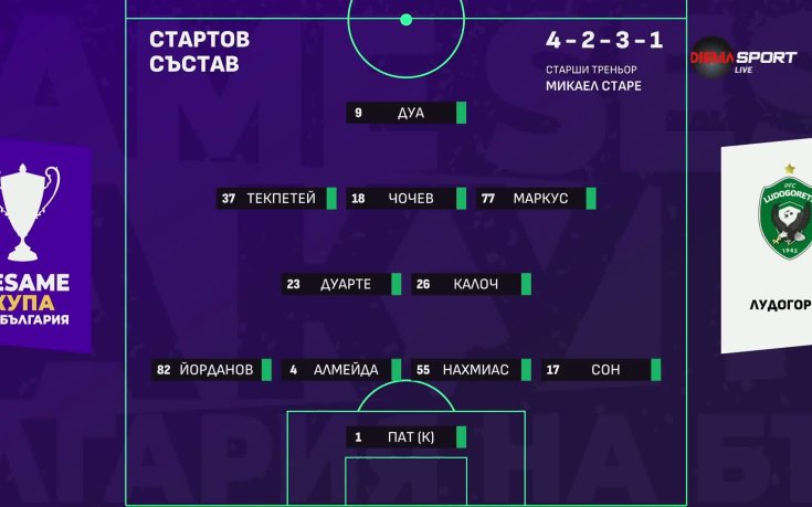 Септември - Лудогорец /състави/